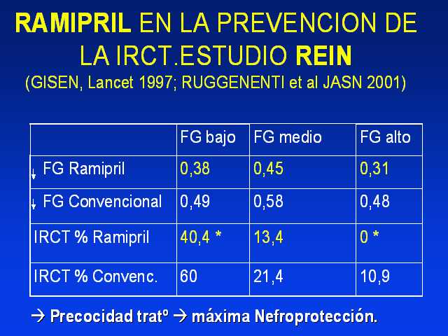 Altace Ramipril Effets Secondaires