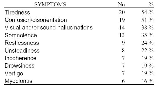 acyclovir long-term side effects kidneys