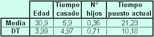 tabla1.jpg - 15822 Bytes