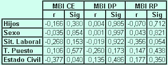 tabla3.jpg - 31475 Bytes