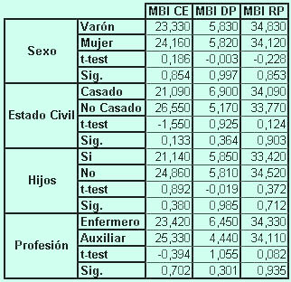 tabla4.jpg - 54677 Bytes