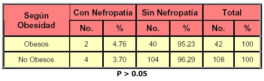Tabla 8