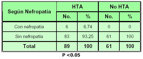 Tabla 10