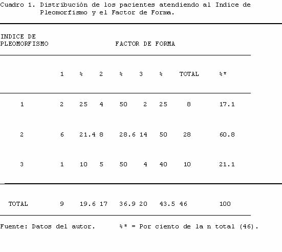 cuadro 1