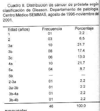 Imagen de Tamizaje de pacientes con cancer de prostata en Republica Dominicana
