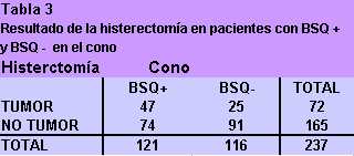 Imagen de Conizacin con asa diatrmica. Resultados de 1011 casos.