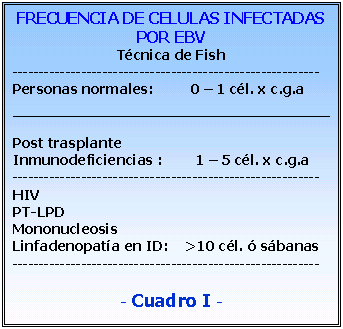 Imagen de PROCESO LINFOPROLIFERATIVO POST TRASPLANTE AUTOLOGO DE MEDULA OSEA: LINFOMA TIPO BURKITT ASOCIADO CON VIRUS DE EPSTEIN  BARR