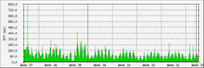 month