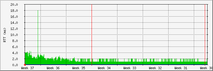 month