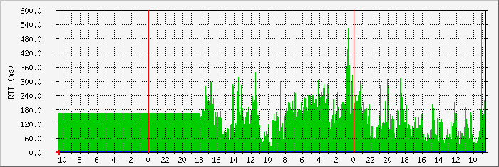 193.146.180.1 Traffic Graph