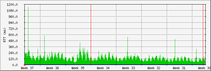 month