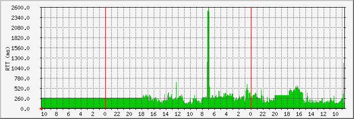 193.146.180.126_2 Traffic Graph