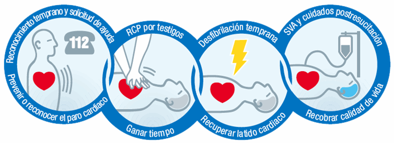 cspnrcp